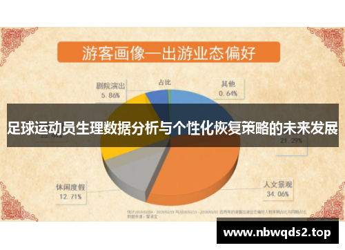 足球运动员生理数据分析与个性化恢复策略的未来发展